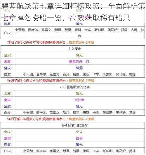 碧蓝航线第七章详细打捞攻略：全面解析第七章掉落捞船一览，高效获取稀有船只