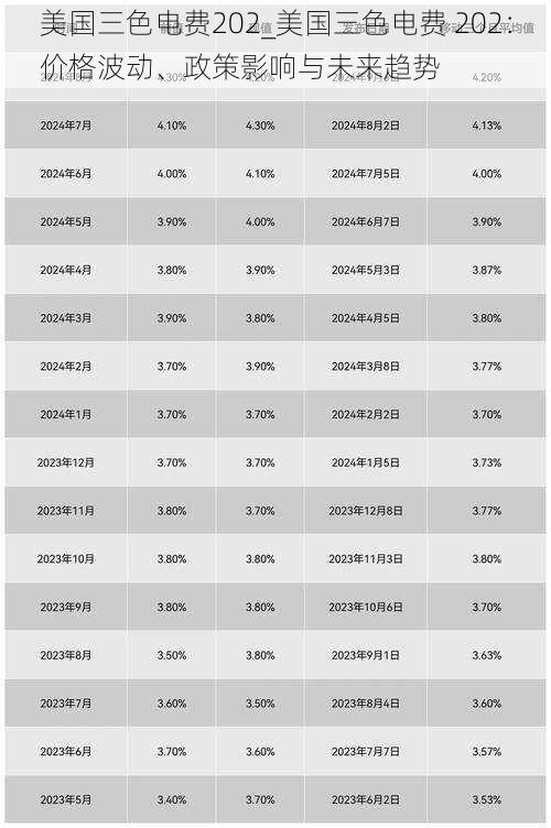 美国三色电费202_美国三色电费 202：价格波动、政策影响与未来趋势