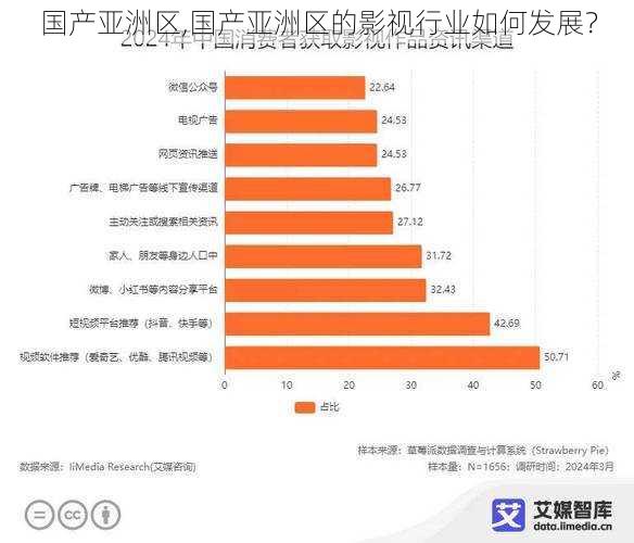 国产亚洲区,国产亚洲区的影视行业如何发展？