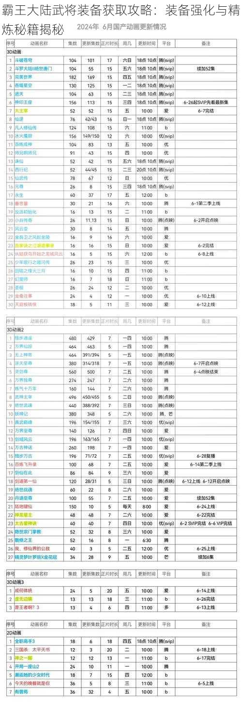 霸王大陆武将装备获取攻略：装备强化与精炼秘籍揭秘