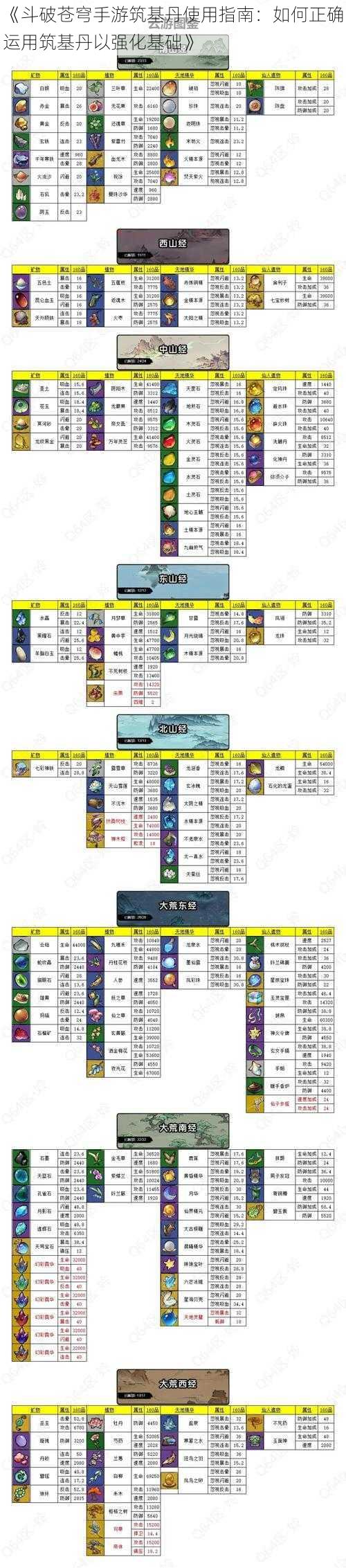 《斗破苍穹手游筑基丹使用指南：如何正确运用筑基丹以强化基础》