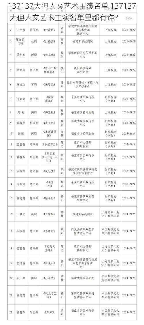 137137大但人文艺术主演名单 137137 大但人文艺术主演名单里都有谁？