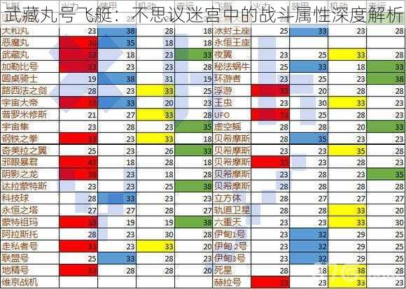 武藏丸号飞艇：不思议迷宫中的战斗属性深度解析