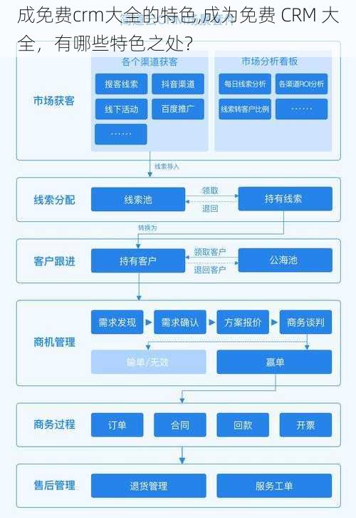 成免费crm大全的特色,成为免费 CRM 大全，有哪些特色之处？