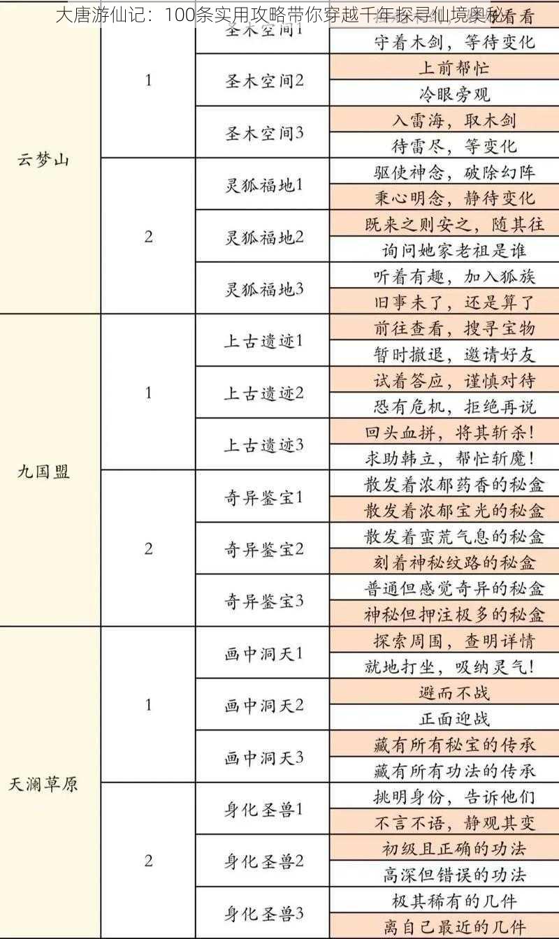 大唐游仙记：100条实用攻略带你穿越千年探寻仙境奥秘