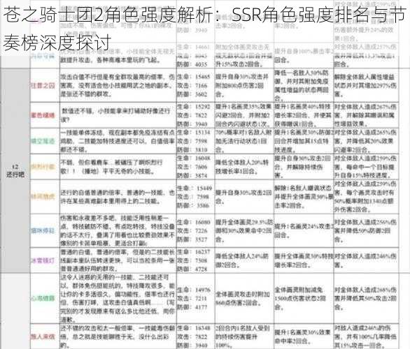 苍之骑士团2角色强度解析：SSR角色强度排名与节奏榜深度探讨