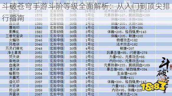 斗破苍穹手游斗阶等级全面解析：从入门到顶尖排行指南