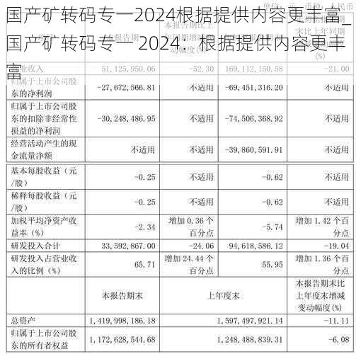 国产矿转码专一2024根据提供内容更丰富_国产矿转码专一 2024：根据提供内容更丰富