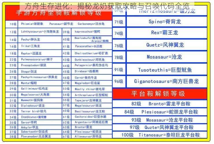 方舟生存进化：揭秘龙奶获取攻略与召唤代码全览