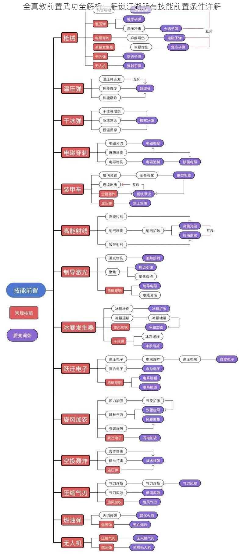 全真教前置武功全解析：解锁江湖所有技能前置条件详解