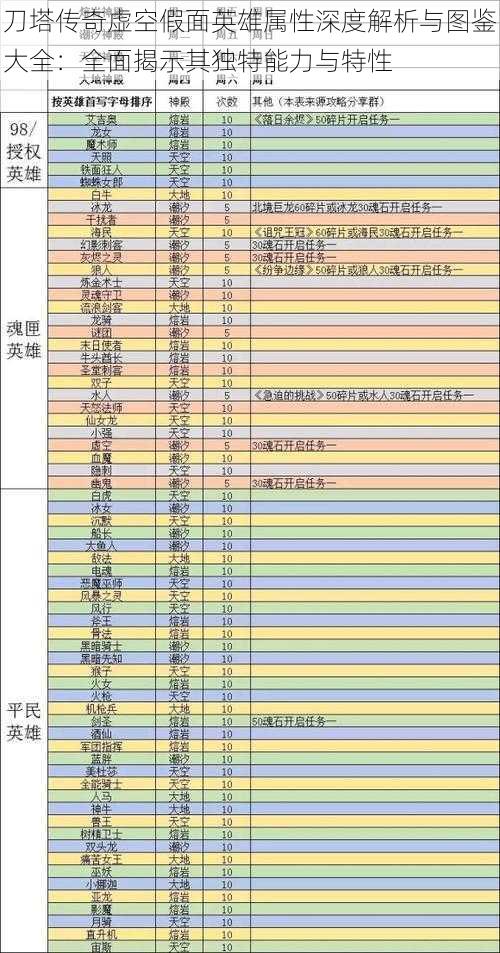 刀塔传奇虚空假面英雄属性深度解析与图鉴大全：全面揭示其独特能力与特性