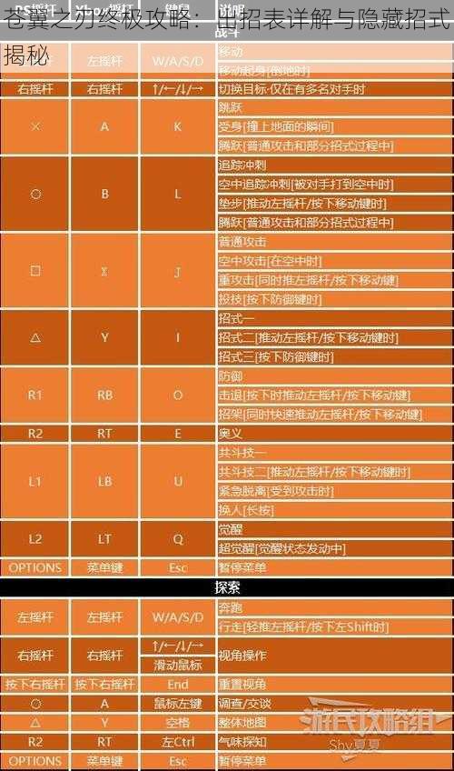 苍翼之刃终极攻略：出招表详解与隐藏招式揭秘