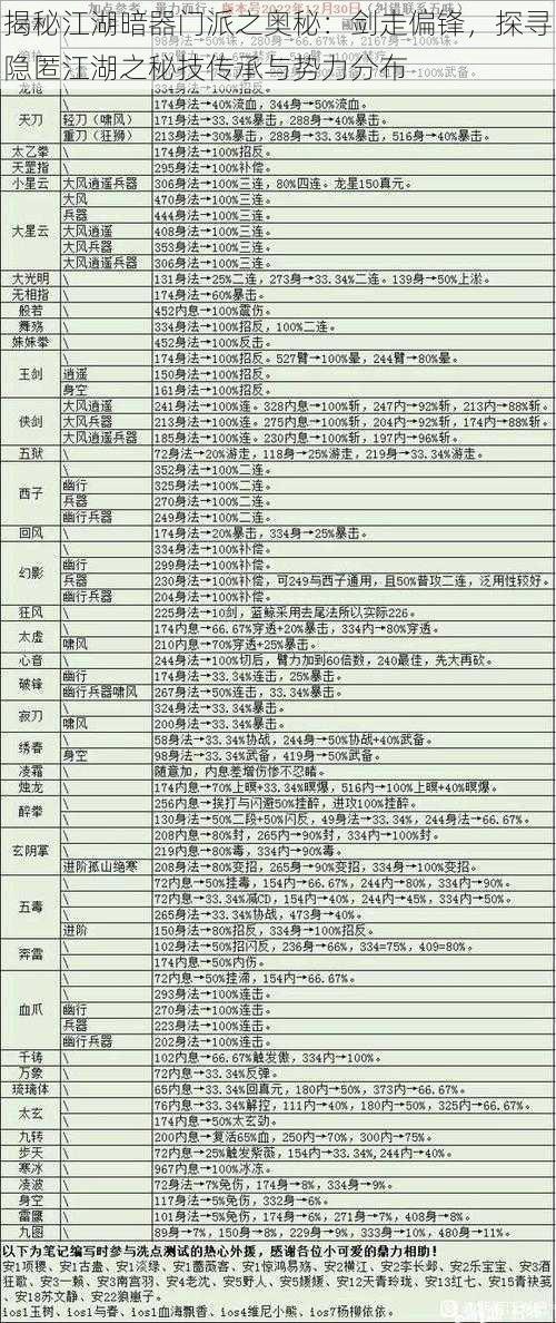 揭秘江湖暗器门派之奥秘：剑走偏锋，探寻隐匿江湖之秘技传承与势力分布