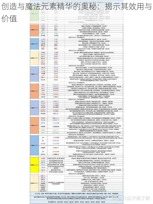 创造与魔法元素精华的奥秘：揭示其效用与价值
