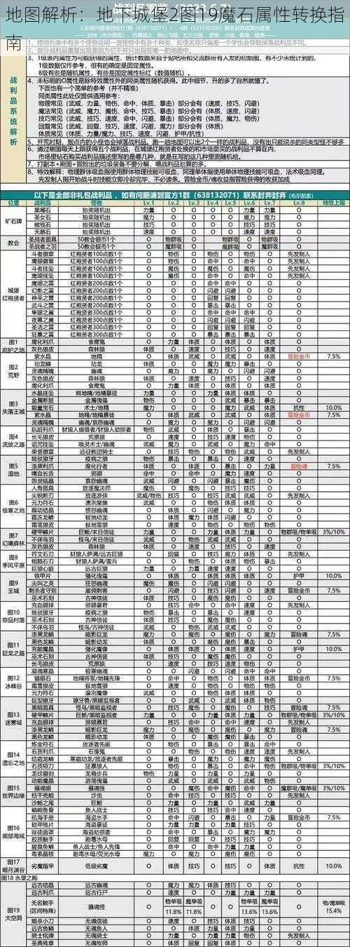 地图解析：地下城堡2图19魔石属性转换指南