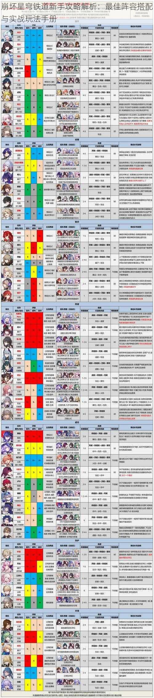 崩坏星穹铁道新手攻略解析：最佳阵容搭配与实战玩法手册