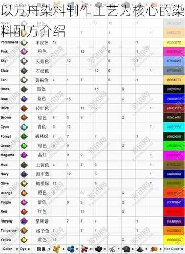 以方舟染料制作工艺为核心的染料配方介绍