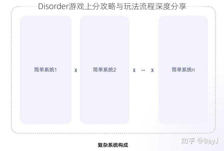 Disorder游戏上分攻略与玩法流程深度分享