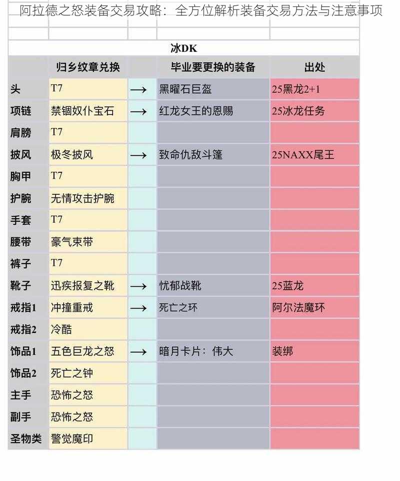 阿拉德之怒装备交易攻略：全方位解析装备交易方法与注意事项