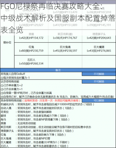 FGO尼禄祭再临决赛攻略大全：中级战术解析及国服副本配置掉落表全览