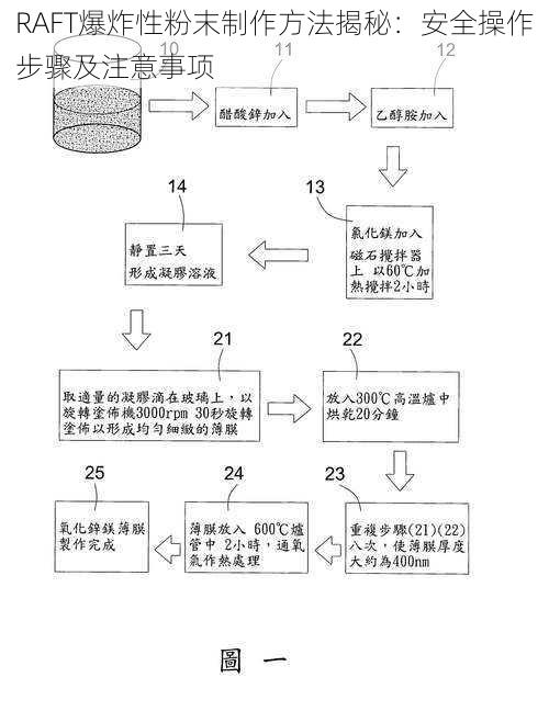 RAFT爆炸性粉末制作方法揭秘：安全操作步骤及注意事项