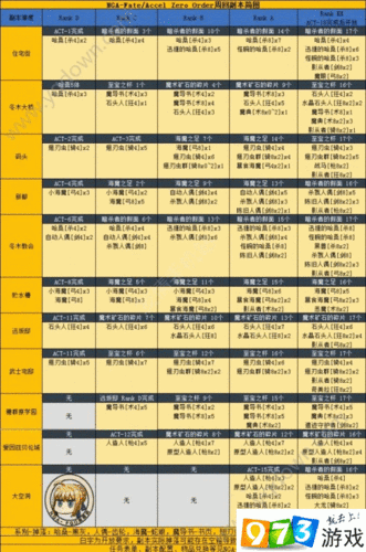 FGOFZ联动储水槽掉落大全：详细配置与掉落一览表