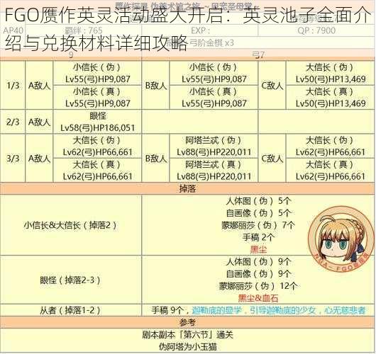 FGO赝作英灵活动盛大开启：英灵池子全面介绍与兑换材料详细攻略