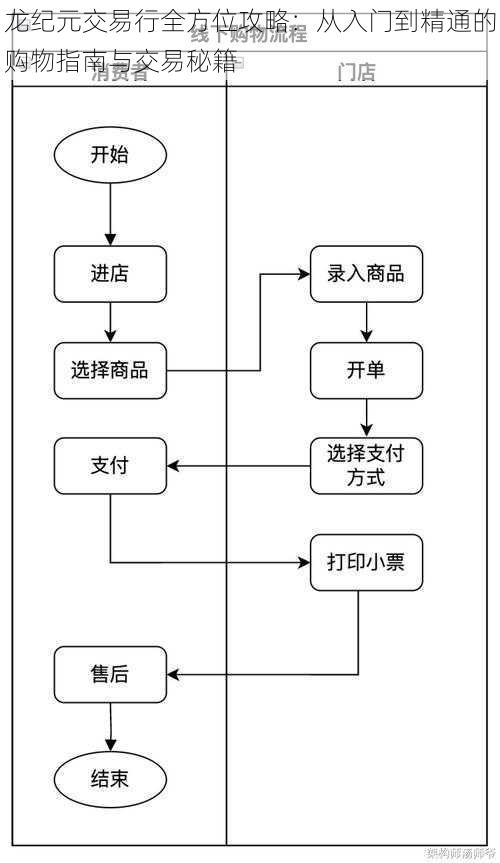 龙纪元交易行全方位攻略：从入门到精通的购物指南与交易秘籍