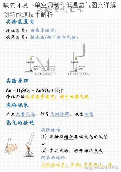 缺氧环境下单空调制作低温氢气图文详解：创新能源技术解析