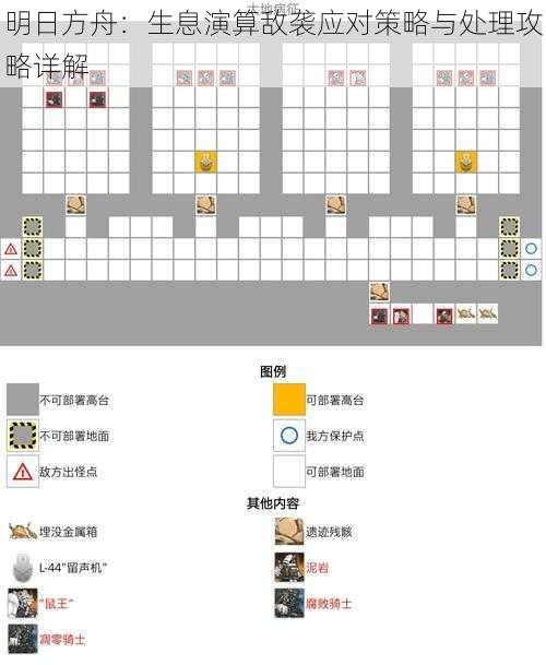 明日方舟：生息演算敌袭应对策略与处理攻略详解