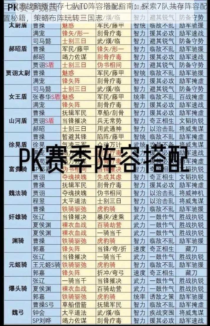 三国志战略版共存七队T0阵容搭配指南：探索7队共存阵容配置秘籍，策略布阵玩转三国志