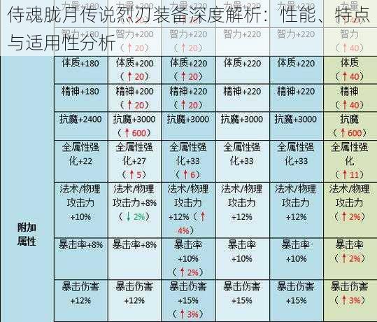 侍魂胧月传说烈刃装备深度解析：性能、特点与适用性分析