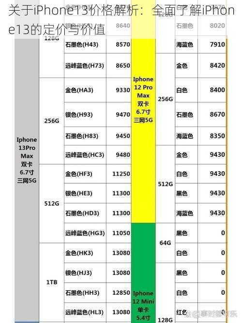 关于iPhone13价格解析：全面了解iPhone13的定价与价值