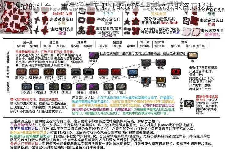 以撒的结合：重生道具无限刷取攻略——高效获取资源秘诀