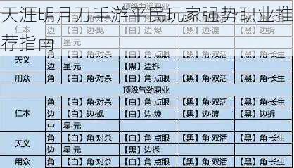 天涯明月刀手游平民玩家强势职业推荐指南