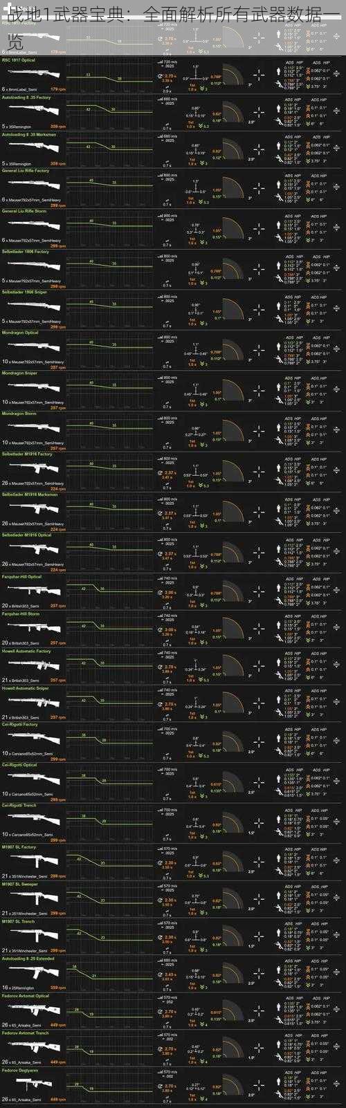 战地1武器宝典：全面解析所有武器数据一览