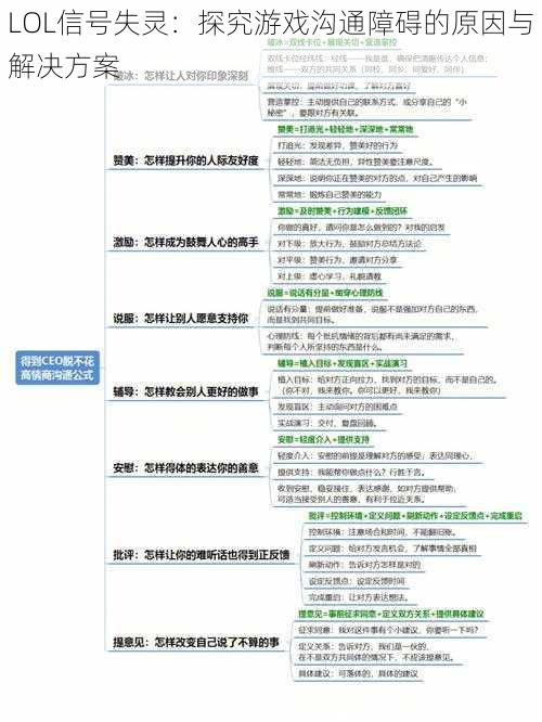 LOL信号失灵：探究游戏沟通障碍的原因与解决方案