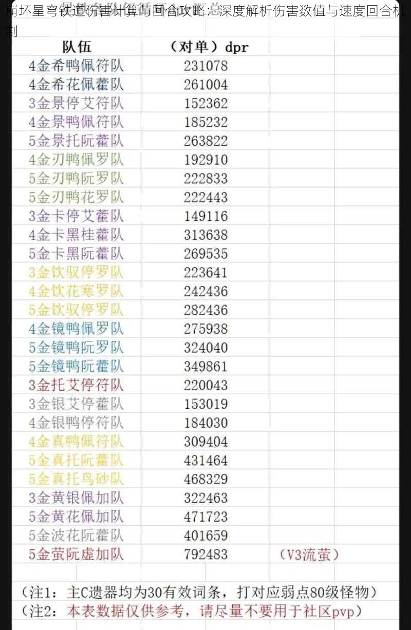 崩坏星穹铁道伤害计算与回合攻略：深度解析伤害数值与速度回合机制