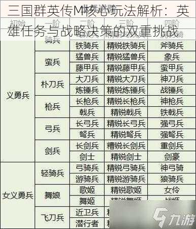 三国群英传M核心玩法解析：英雄任务与战略决策的双重挑战