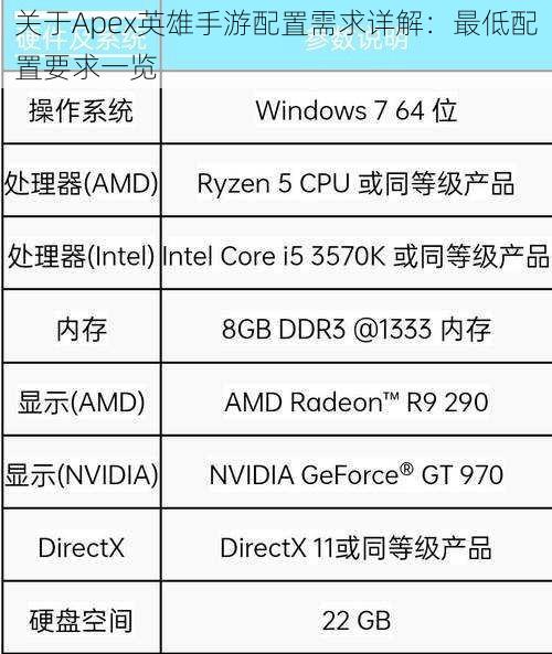 关于Apex英雄手游配置需求详解：最低配置要求一览