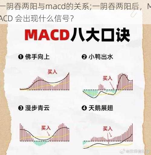 一阴吞两阳与macd的关系;一阴吞两阳后，MACD 会出现什么信号？