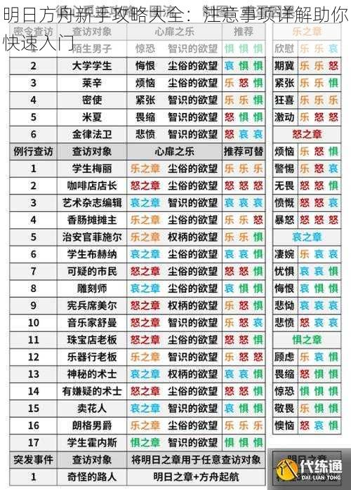 明日方舟新手攻略大全：注意事项详解助你快速入门