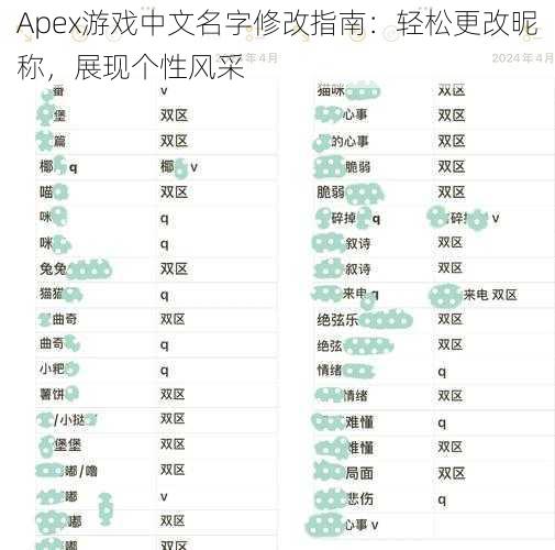 Apex游戏中文名字修改指南：轻松更改昵称，展现个性风采