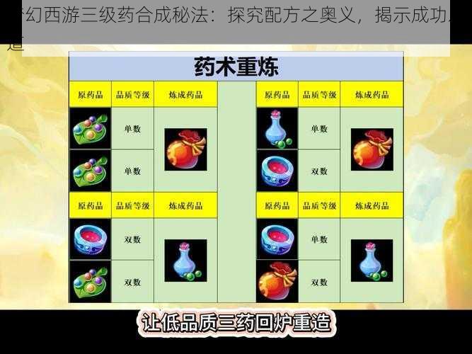 梦幻西游三级药合成秘法：探究配方之奥义，揭示成功之道