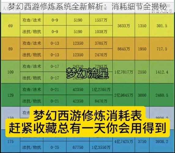 梦幻西游修炼系统全新解析：消耗细节全揭秘