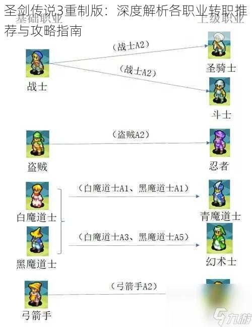 圣剑传说3重制版：深度解析各职业转职推荐与攻略指南