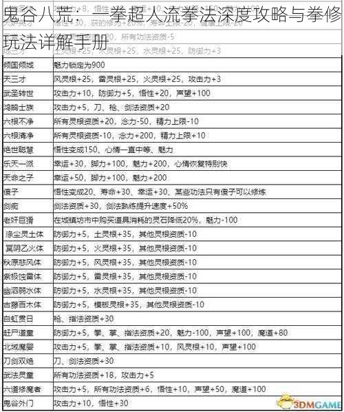 鬼谷八荒：一拳超人流拳法深度攻略与拳修玩法详解手册