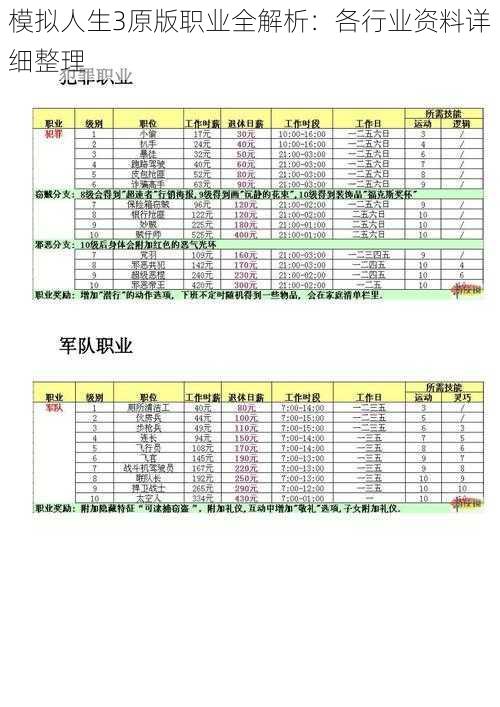 模拟人生3原版职业全解析：各行业资料详细整理