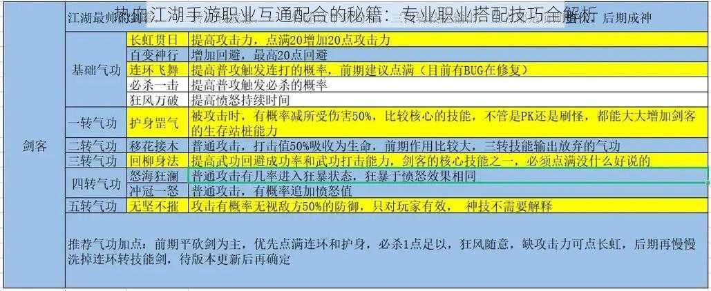 热血江湖手游职业互通配合的秘籍：专业职业搭配技巧全解析