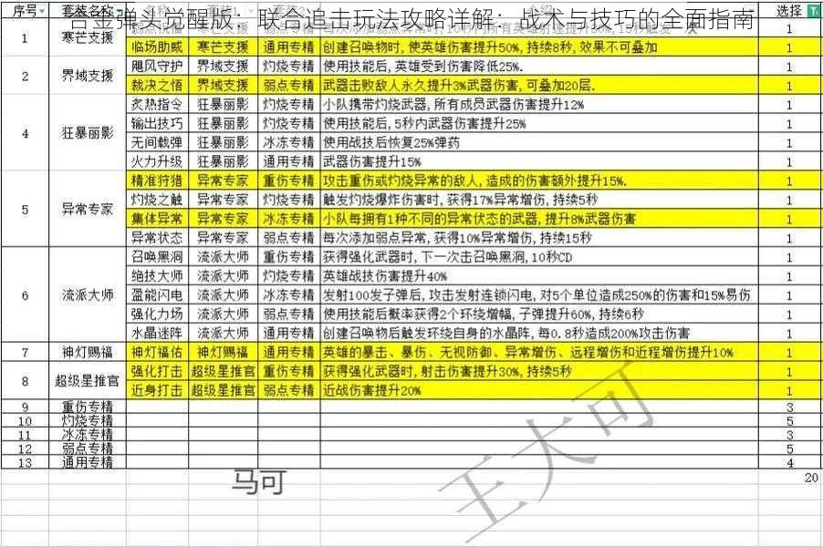 合金弹头觉醒版：联合追击玩法攻略详解：战术与技巧的全面指南